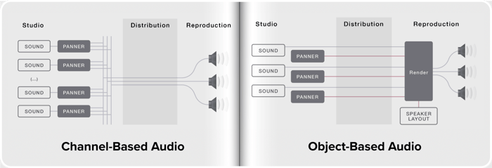 Object_Channel-2