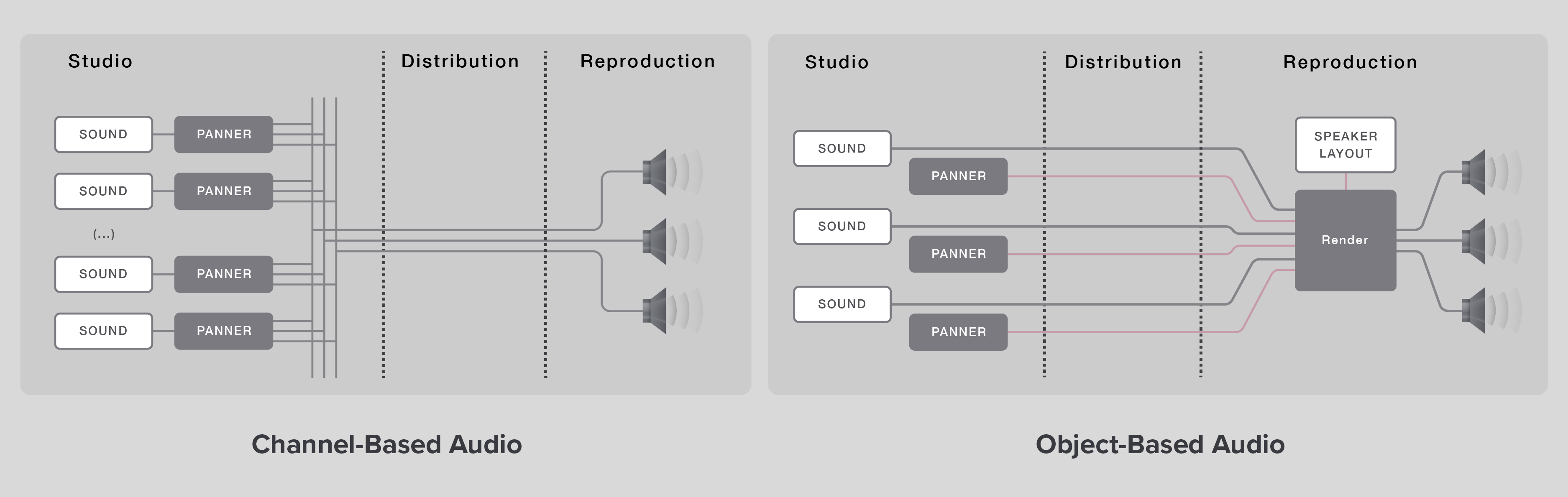 channel-object-audio